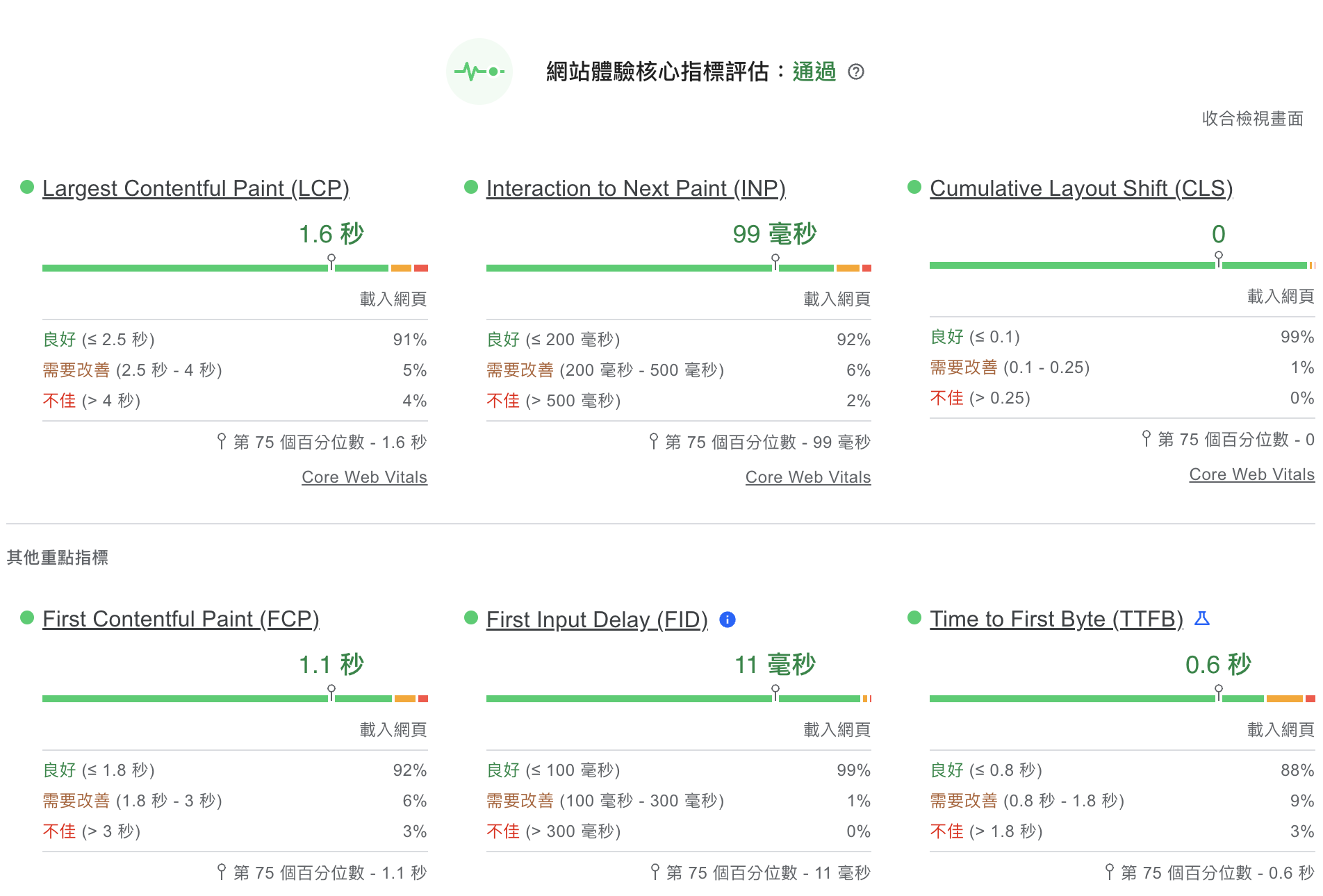 PageSpeed Insights 測量結果