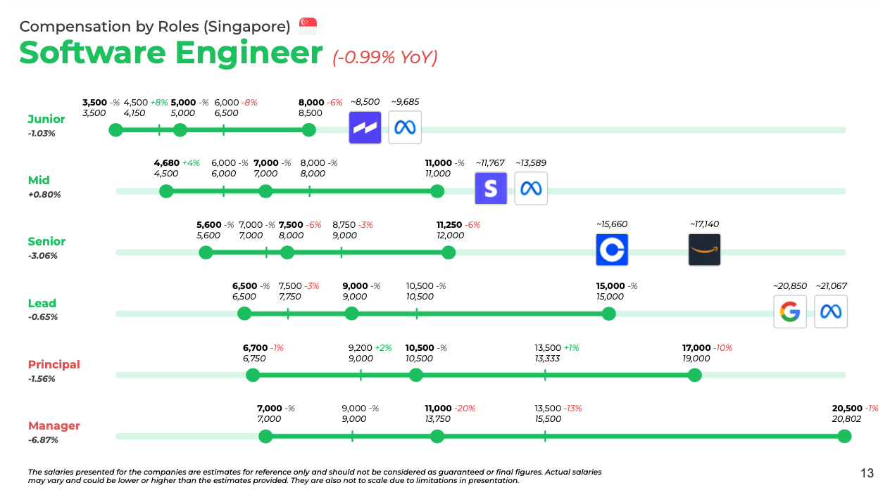 NodeFlair 2024 薪資報告