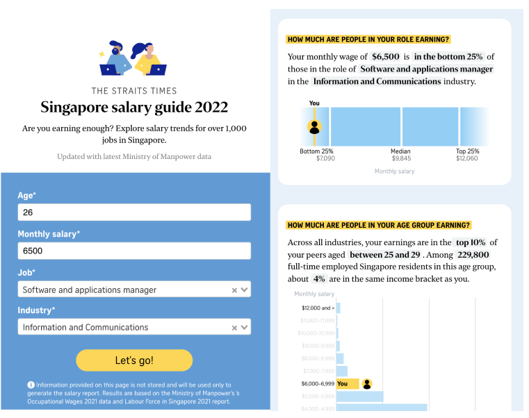 Singapore salary guide 2022