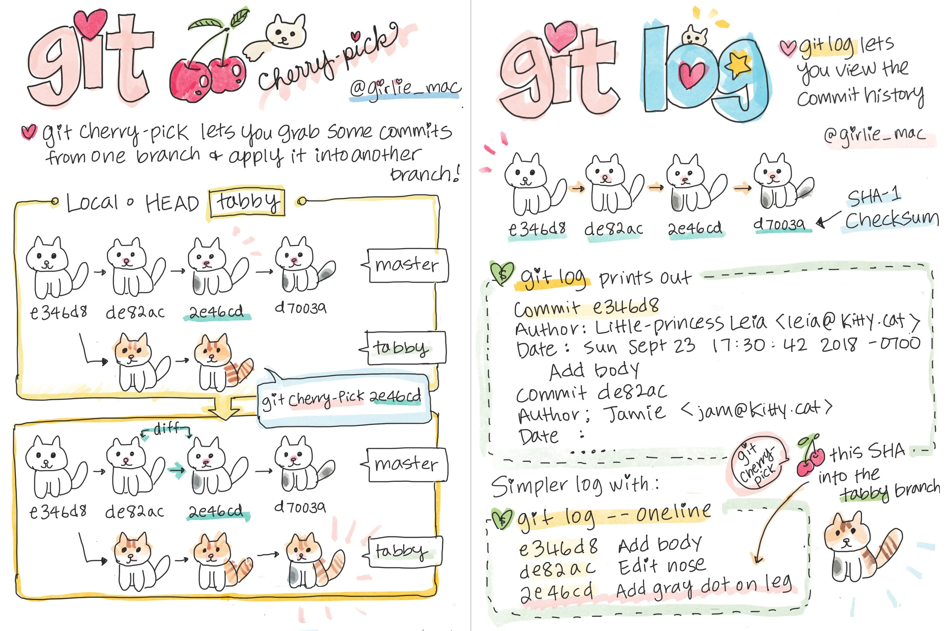Git Explained with Cats