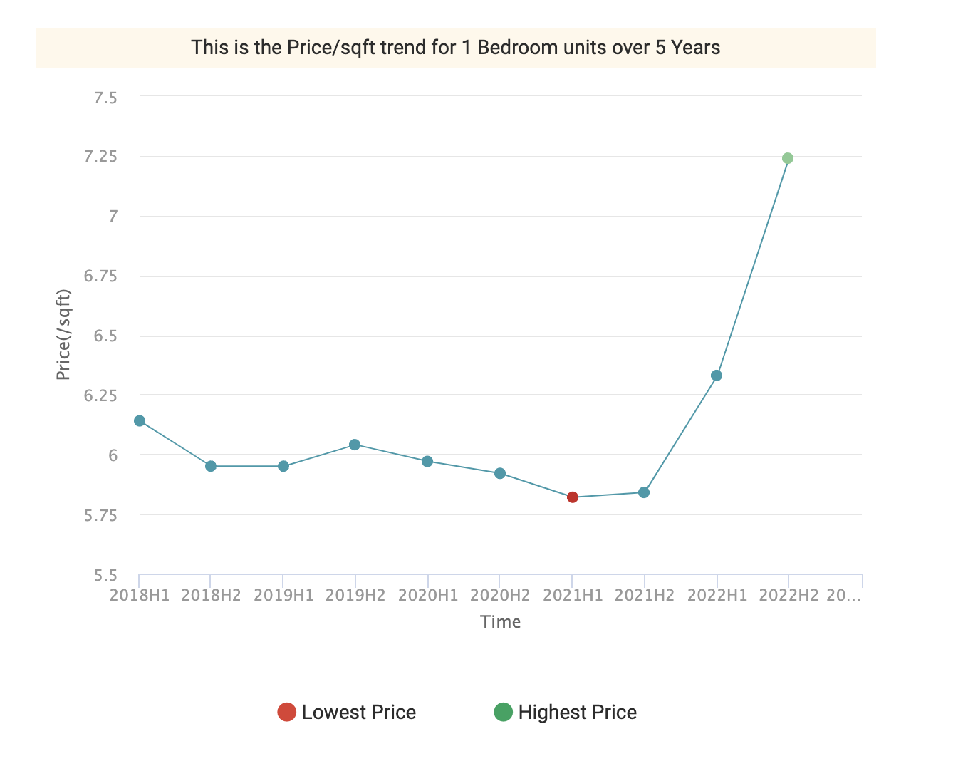 新加坡暴漲房租曲線圖
