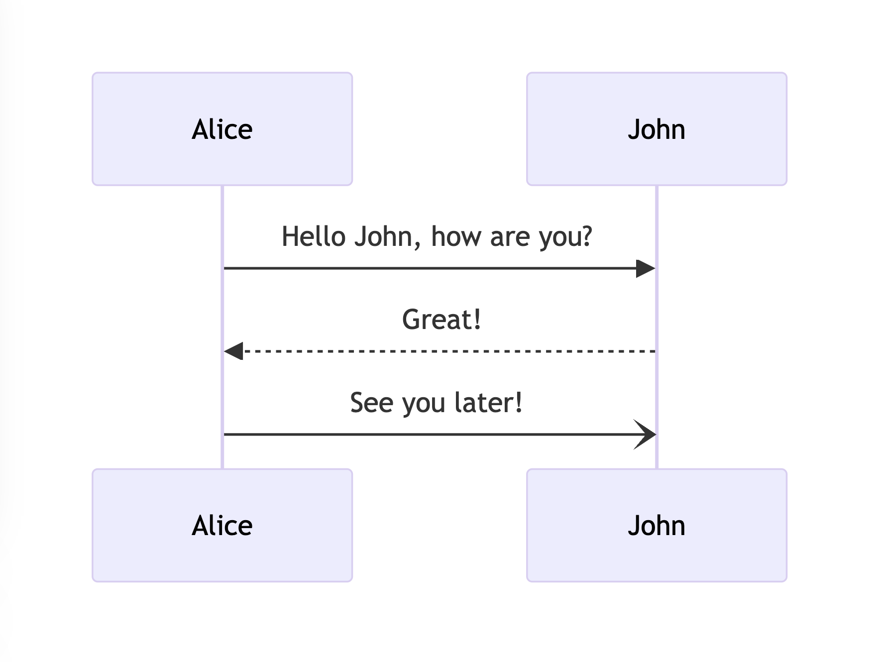System design diagram drawn by Mermaid